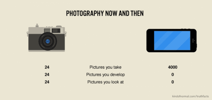 smartphone vs camera