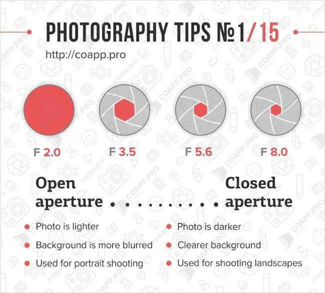 Photography Tips - Aperture