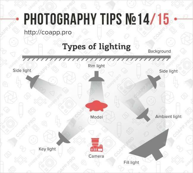 Photography Tips - types of Lighting