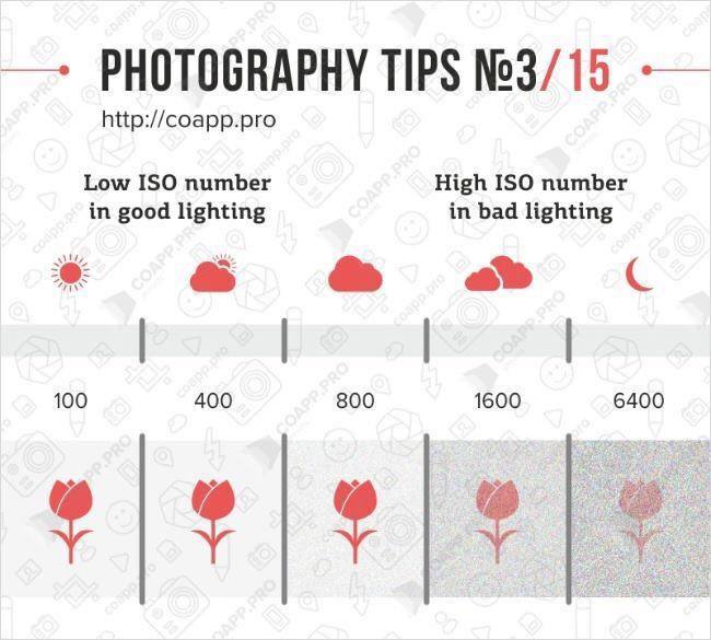 Photography Tips - ISO