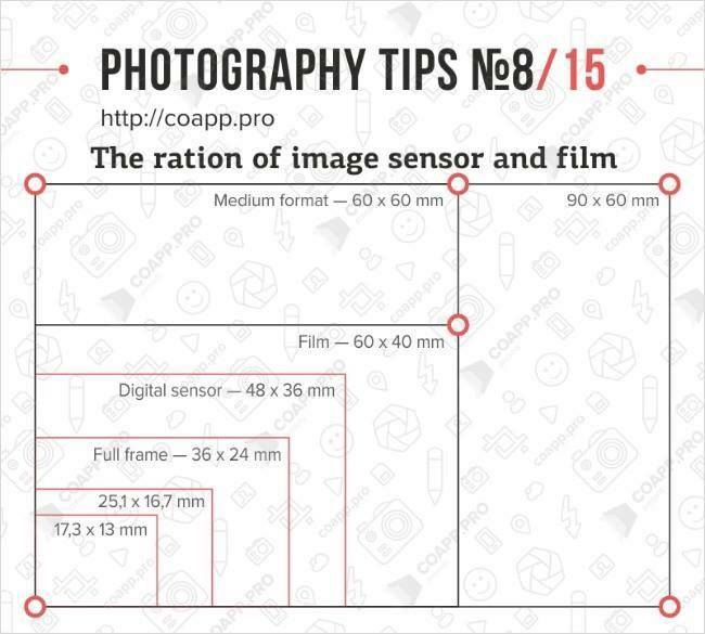 Photography Tips - Sensor Size Explained