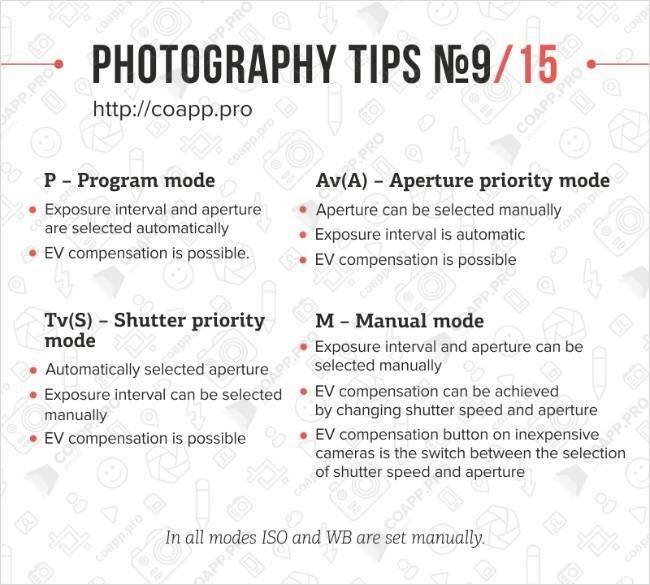 Photography Tips - Camera Modes Explained 