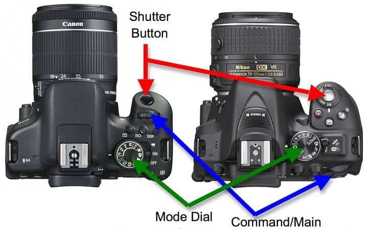 Nikon vs Canon Command Dial and Mode Dial and Shutter Button Placement Comparison